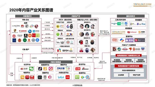 2020年中國MCN行業(yè)發(fā)展研究白皮書——計(jì)算機(jī)軟硬件技術(shù)開發(fā)推動(dòng)行業(yè)變革