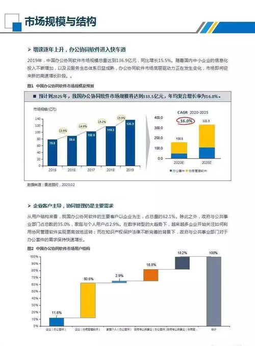 疫情當下，辦公協同軟件加速發展——基于賽迪數據的行業洞察