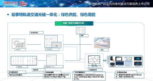易事特亮相城軌供電技術創新大會，以計算機軟硬件技術助推零碳車站建設