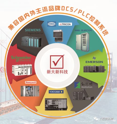 新大新科技助力行業盛會，共筑石化智能未來——祝賀第十一屆中國石油化工重大工程儀表控制技術高峰論壇圓滿結束